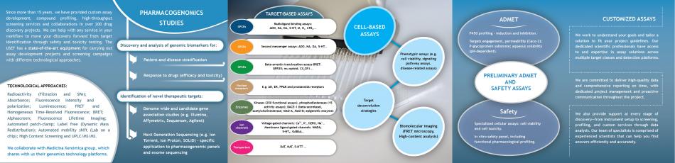 Biopharma - USEF | Biopharma