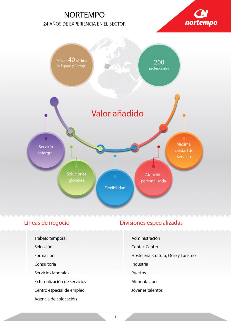 Nortempo Newsletter | Nortempo