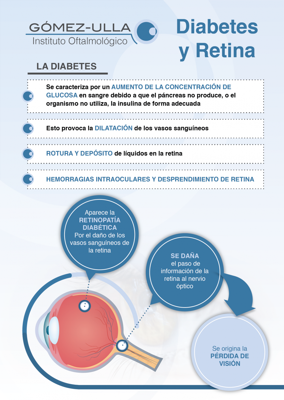 Diabetes y Familia | Instituto Oftalmológico Gómez-Ulla