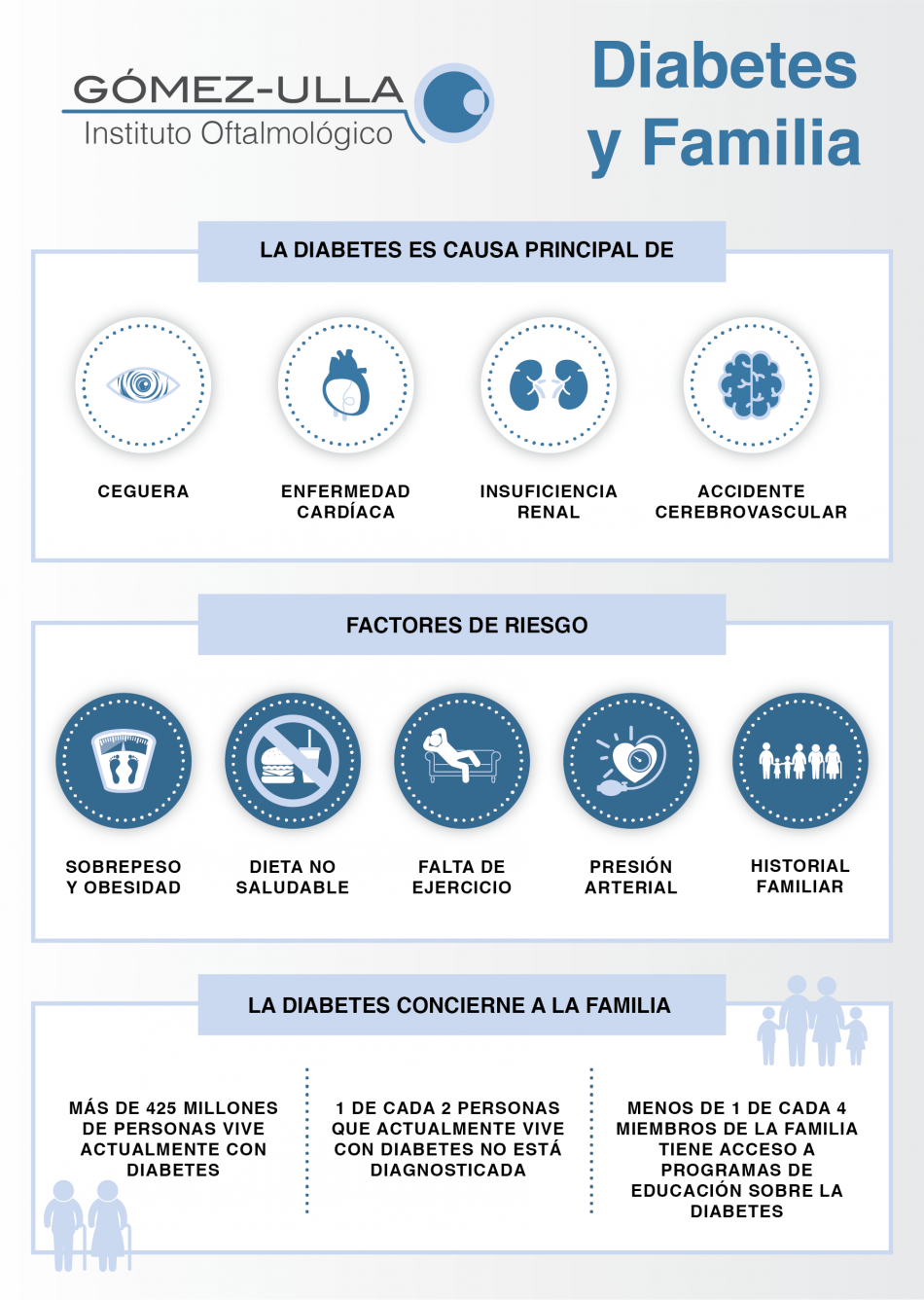 Diabetes y Familia | Instituto Oftalmológico Gómez-Ulla