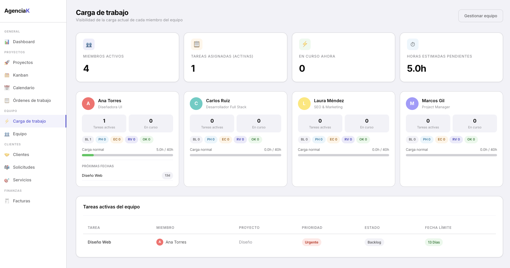 CRM de Agencias