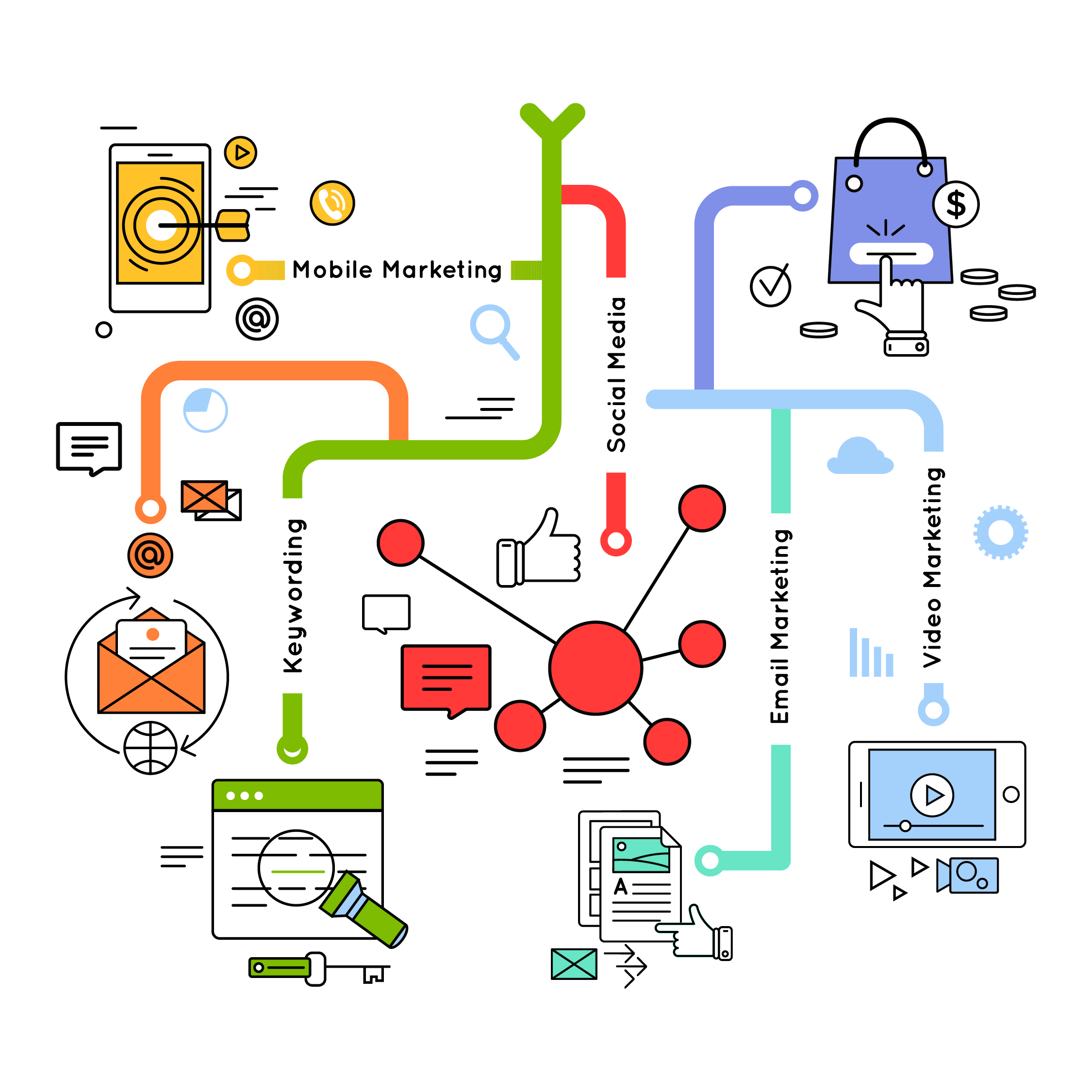 Social Marketing en 2026: Las estrategias que realmente están dando resultados