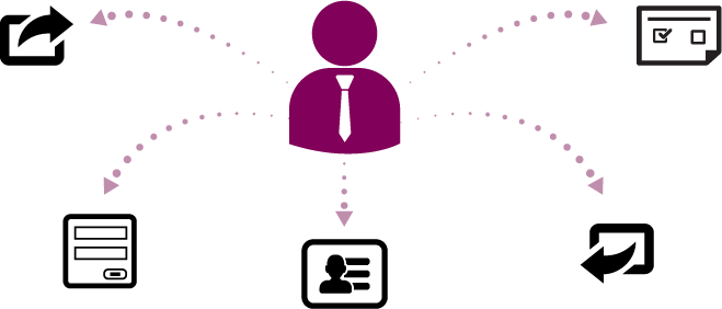CONTACT MANAGEMENT